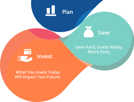 Plan, Save & Invest