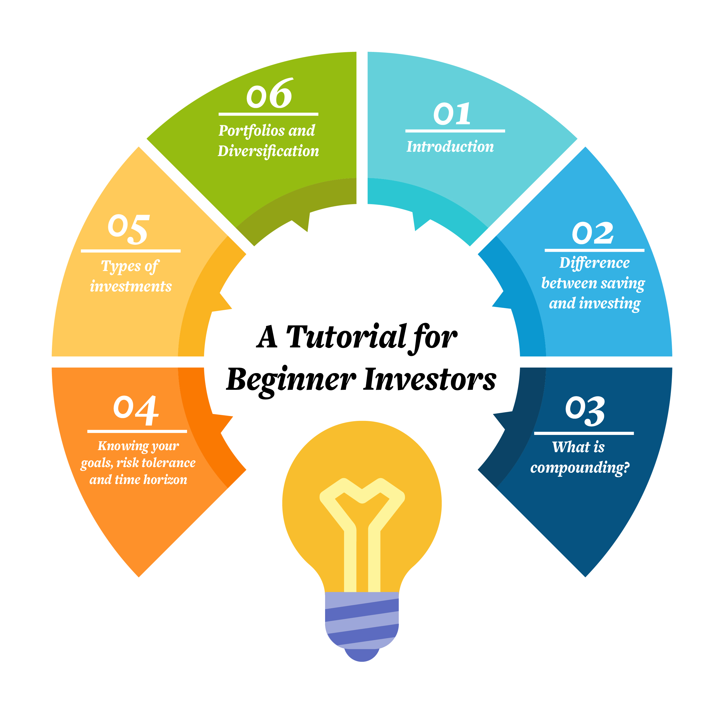 Investor S Tutorial Jamapunji - 